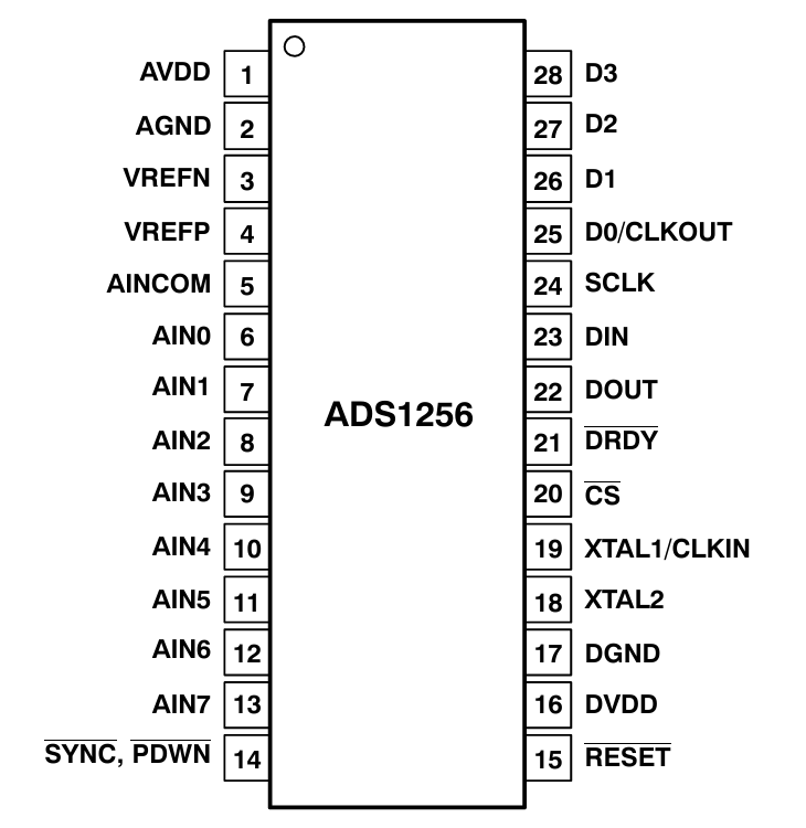 ADS1256 Pinout